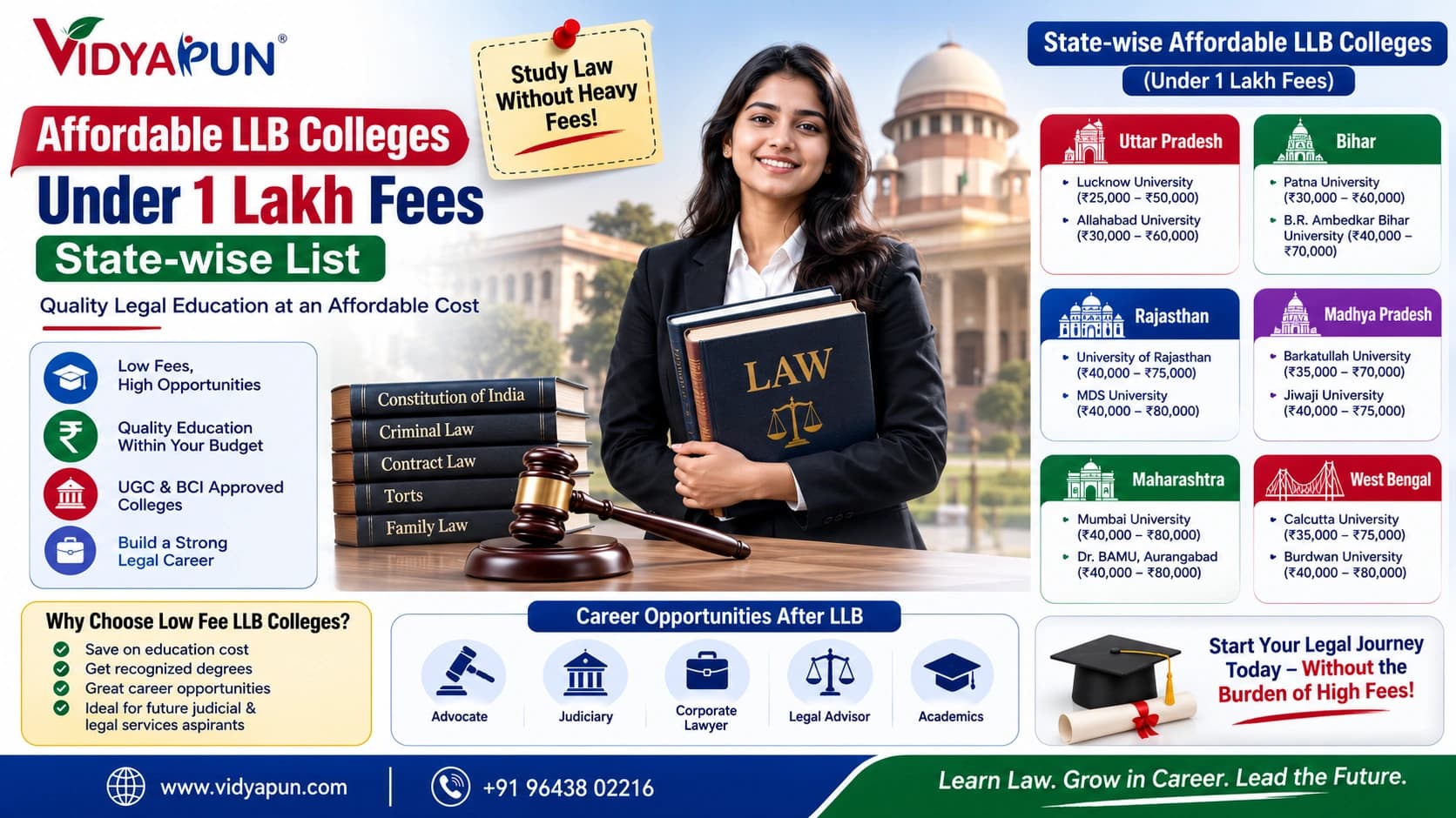 Affordable LLB Colleges Under 1 Lakh Fees: State-wise List