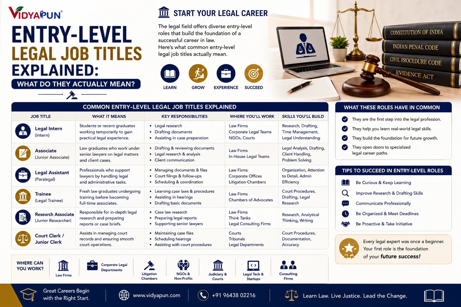 Entry-Level Legal Job Titles Explained: What Do They Actually Mean?