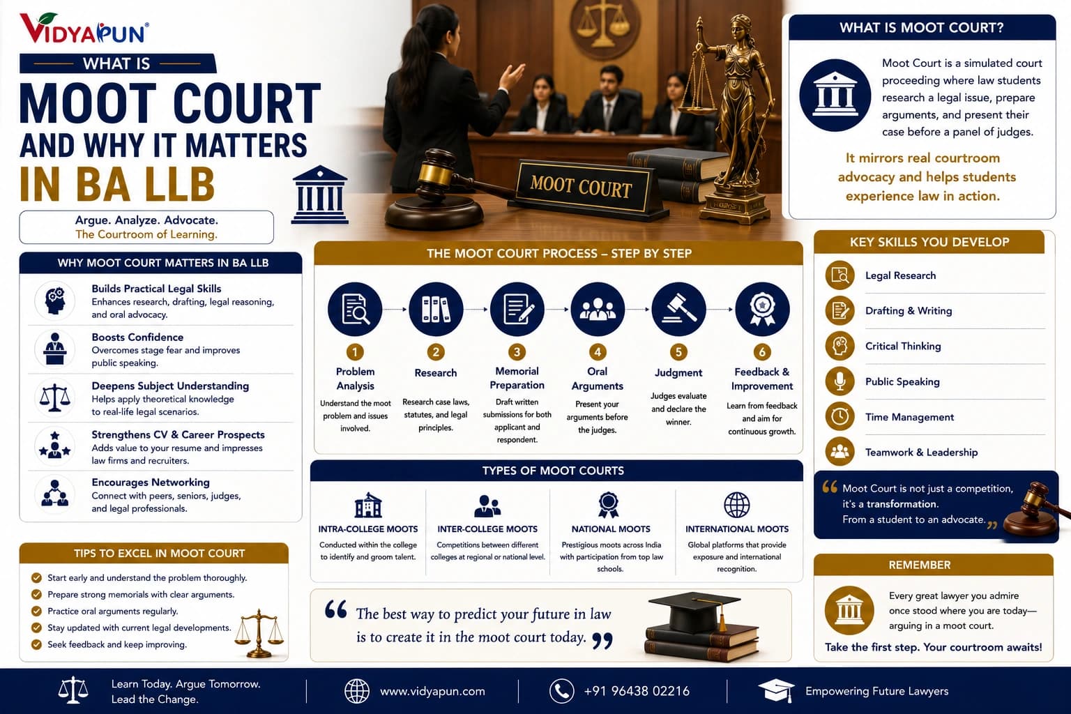What Is Moot Court and Why It Matters in BA LLB