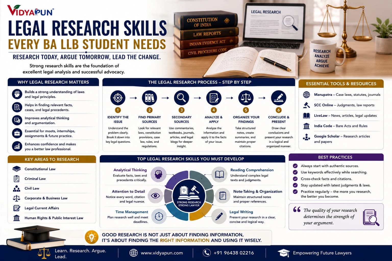 Legal Research Skills Every BA LLB Student Needs