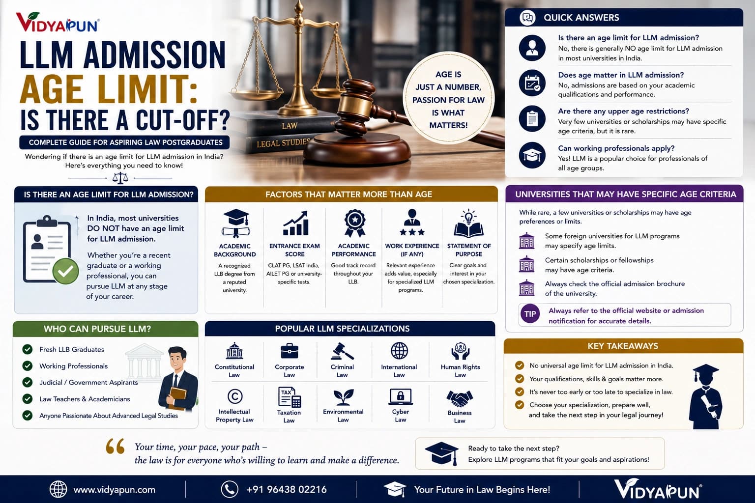LLM Admission Age Limit: Is There a Cut-Off?