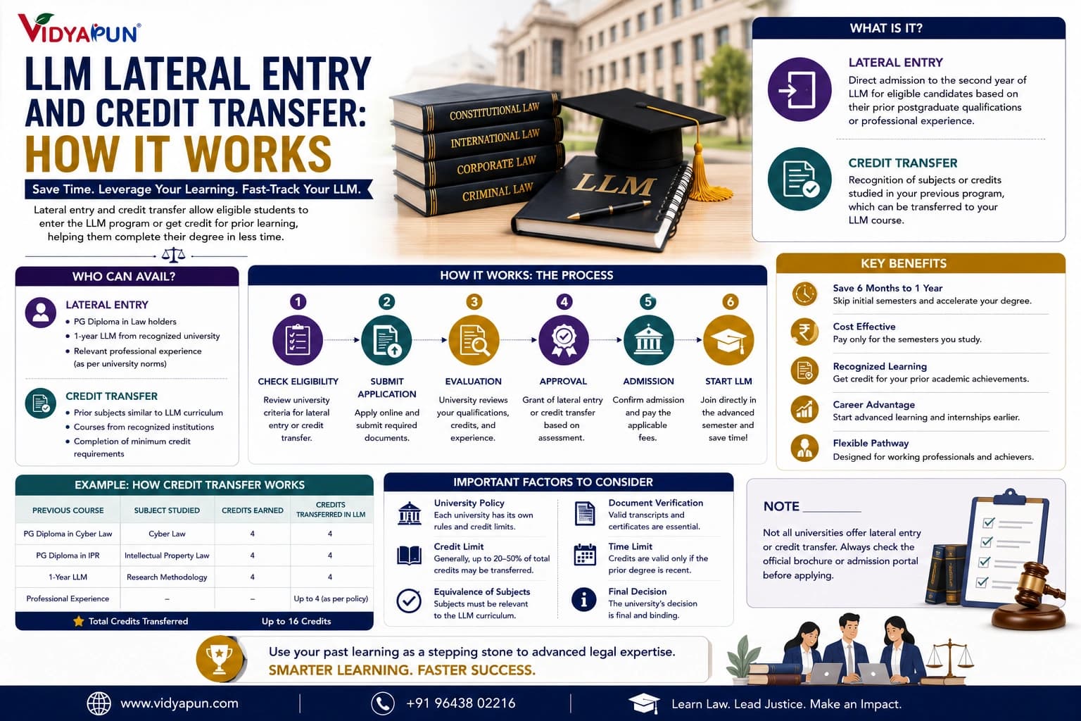 LLM Lateral Entry and Credit Transfer: How It Works