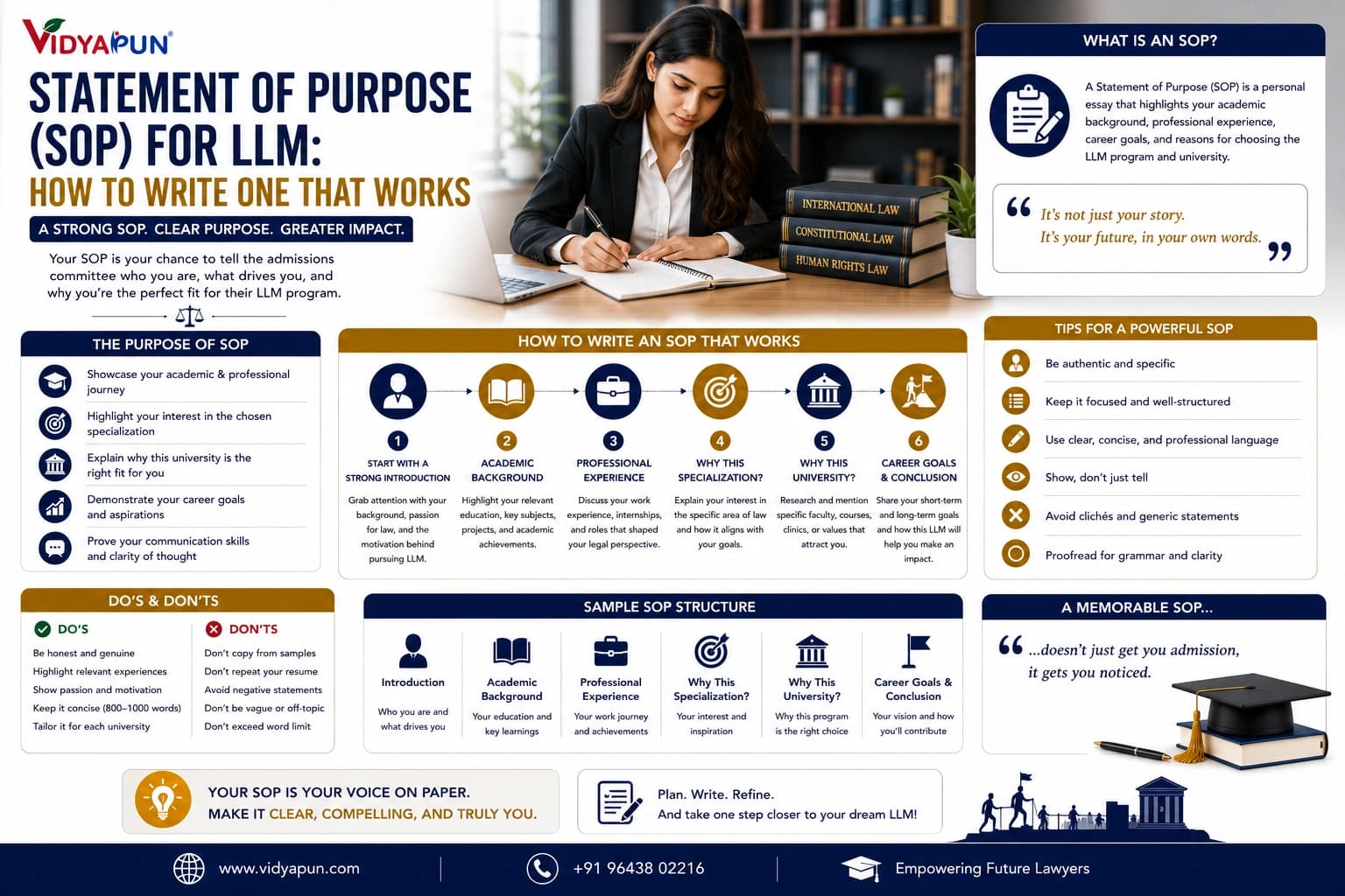 Statement of Purpose (SOP) for LLM: How to Write One That Works