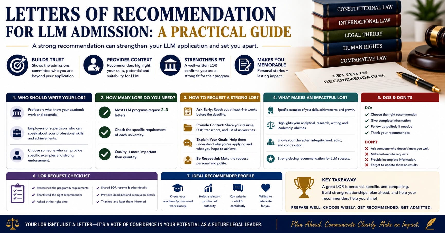 Letters of Recommendation for LLM Admission: A Practical Guide