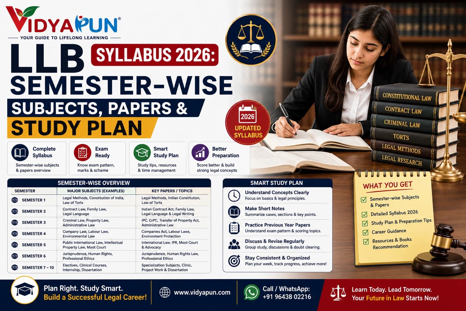 LLB Syllabus 2026: Semester-wise Subjects, Papers & Study Plan