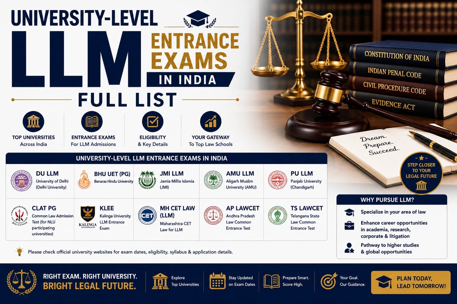  University-Level LLM Entrance Exams in India: Full List