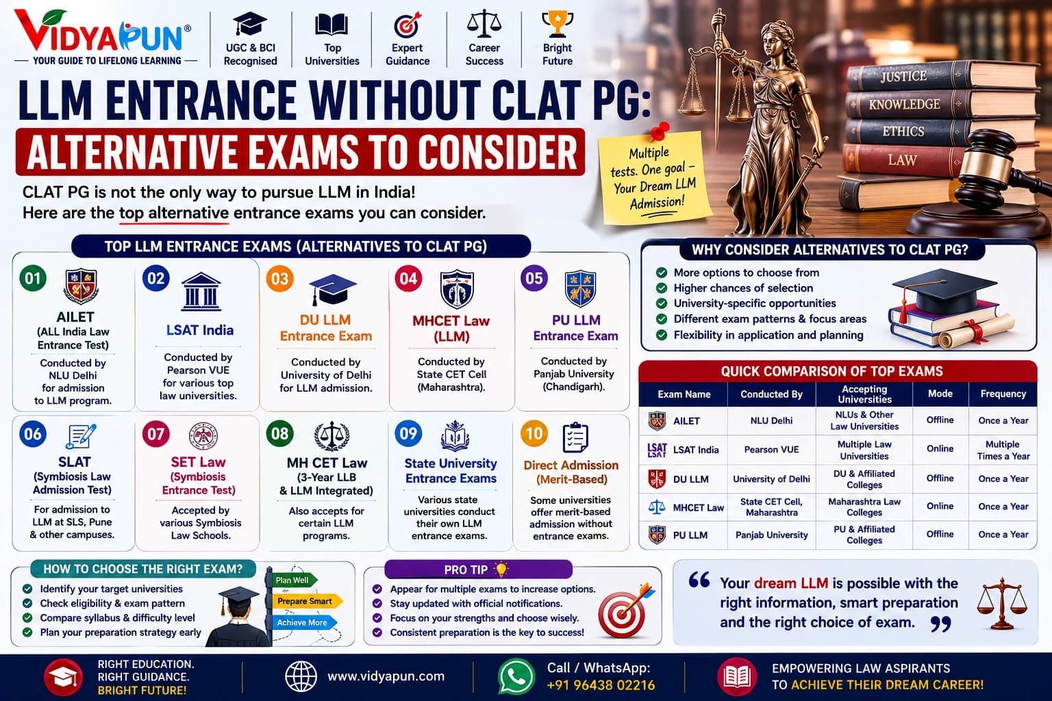 LLM Entrance Without CLAT PG: Alternative Exams to Consider