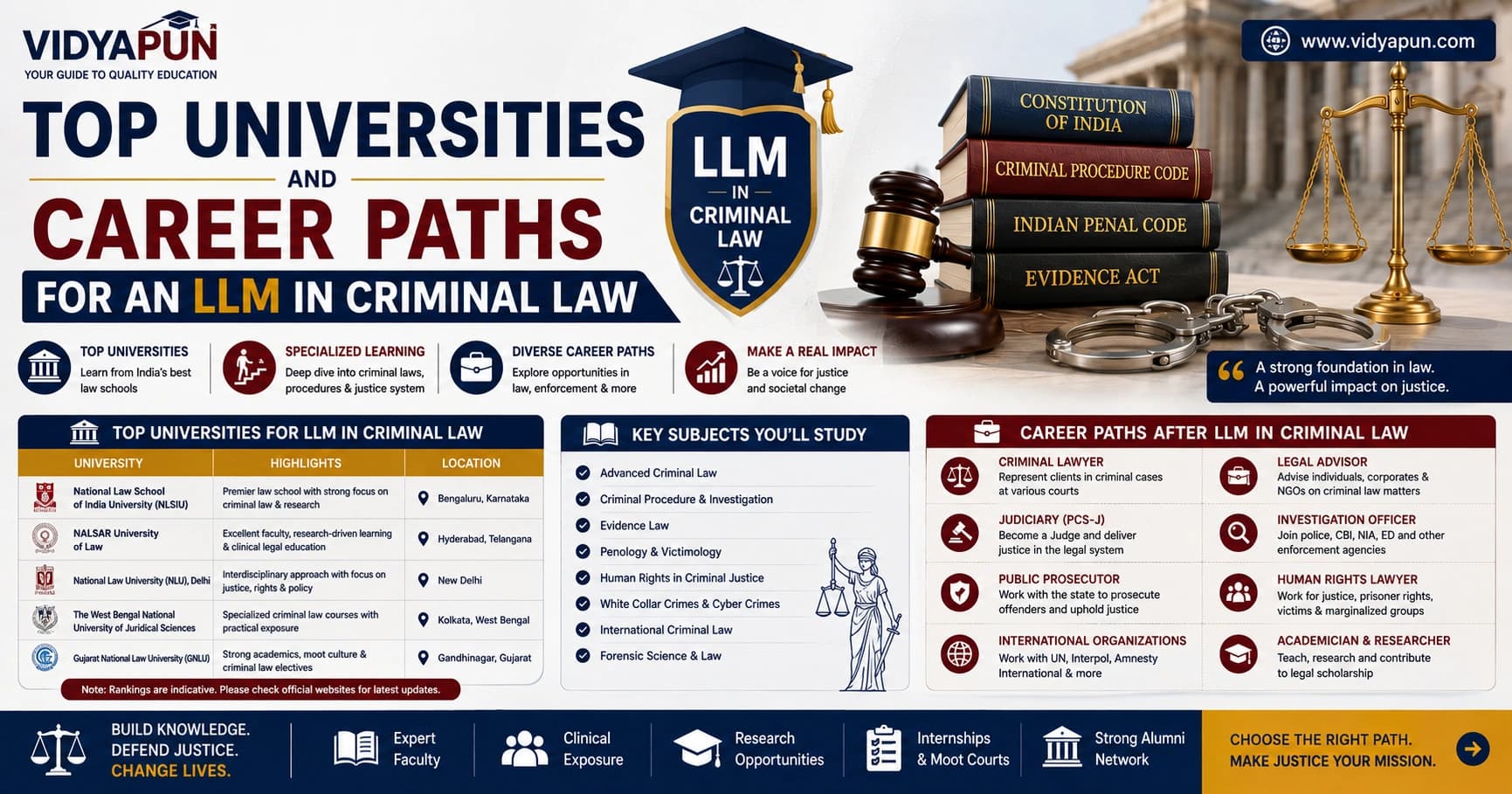 Top Universities and Career Paths for an LLM in Criminal Law