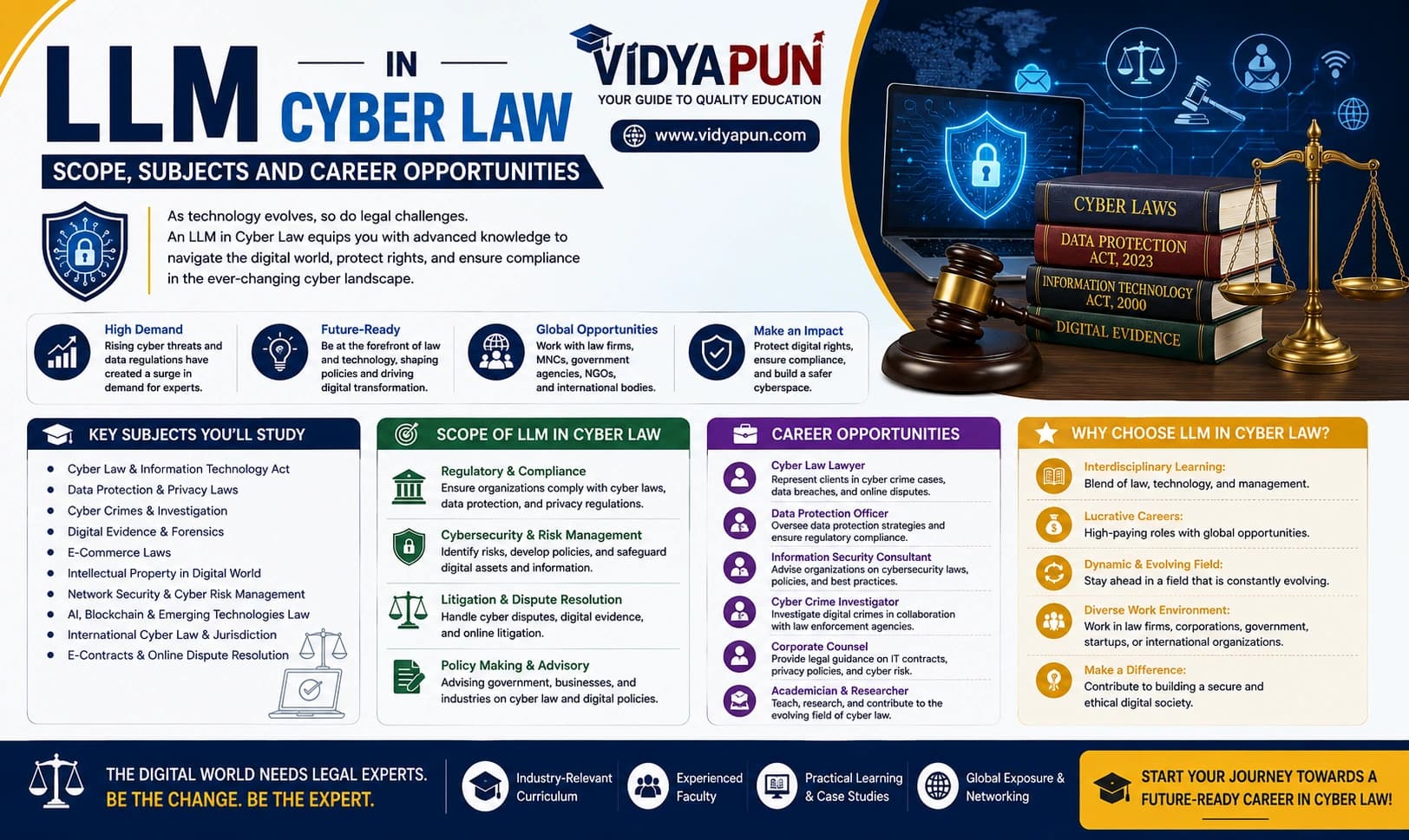 LLM in Cyber Law: Scope, Subjects and Career Opportunities