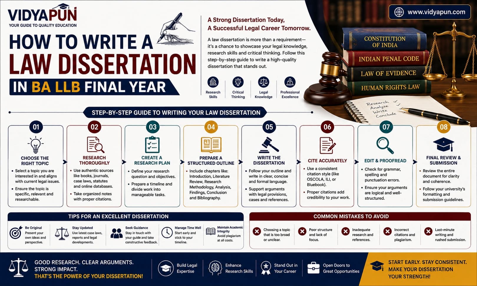 How to Write a Law Dissertation in BA LLB Final Year