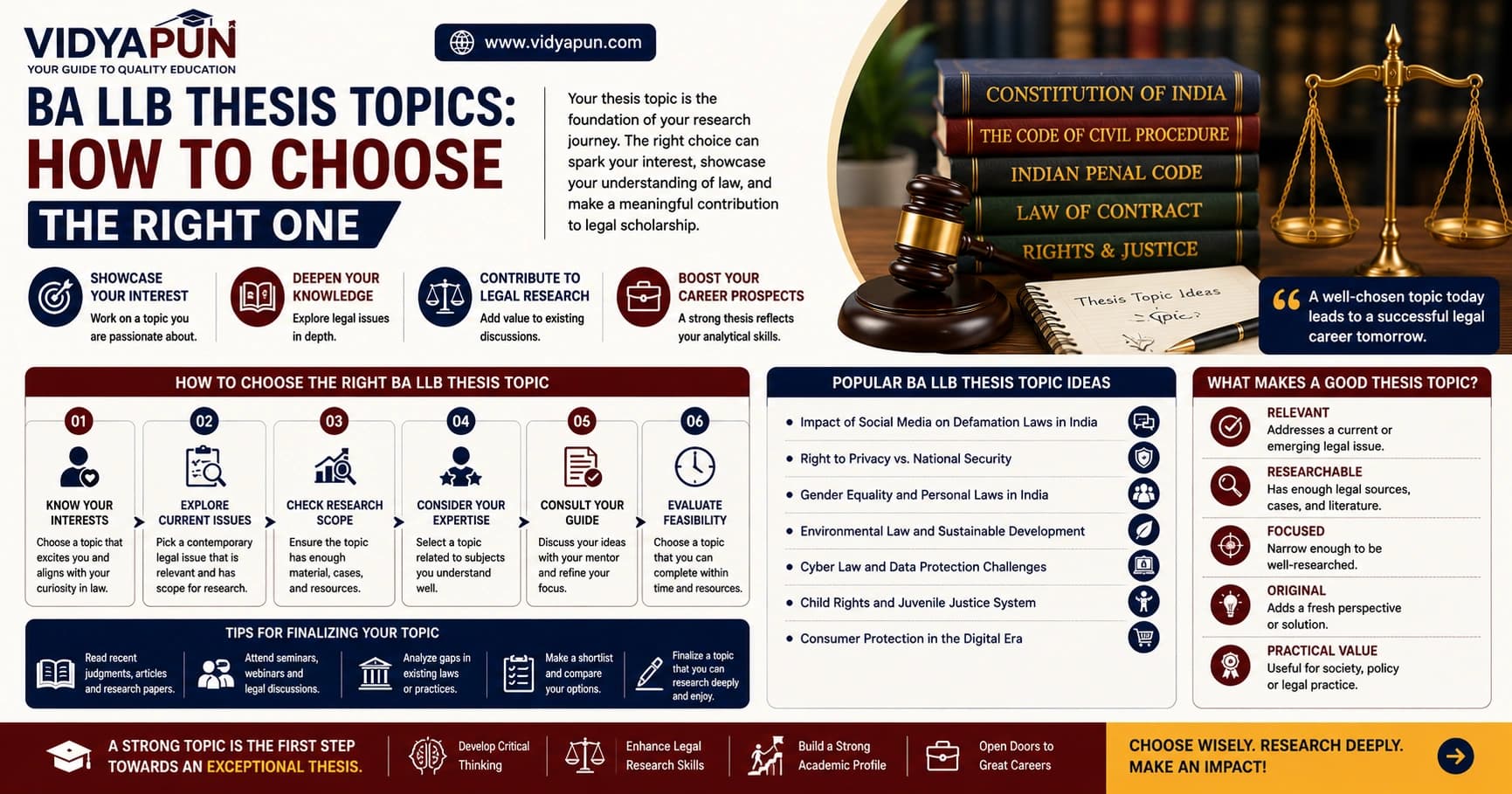 BA LLB Thesis Topics: How to Choose the Right One
