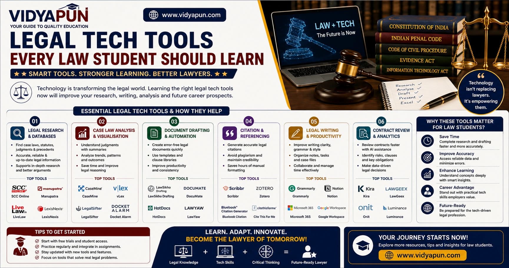 Legal Tech Tools Every Law Student Should Learn