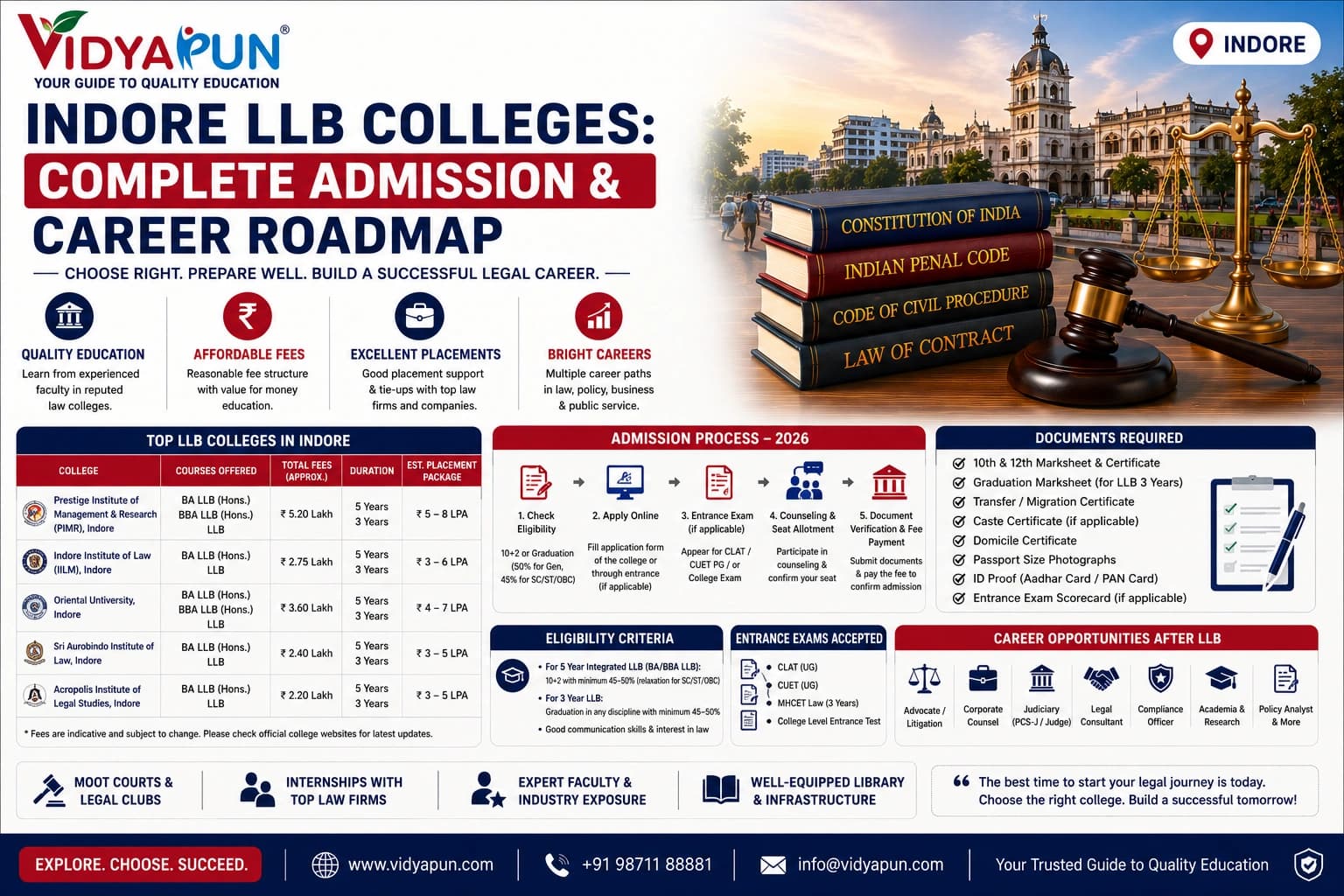Indore LLB Colleges: Complete Admission & Career Roadmap