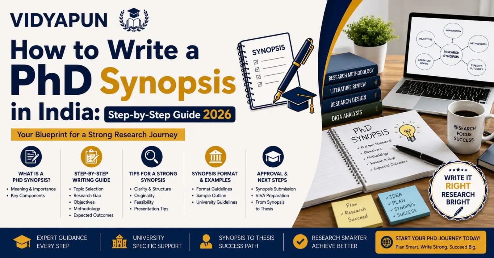 How to Write a PhD Synopsis in India: 2026 Guide