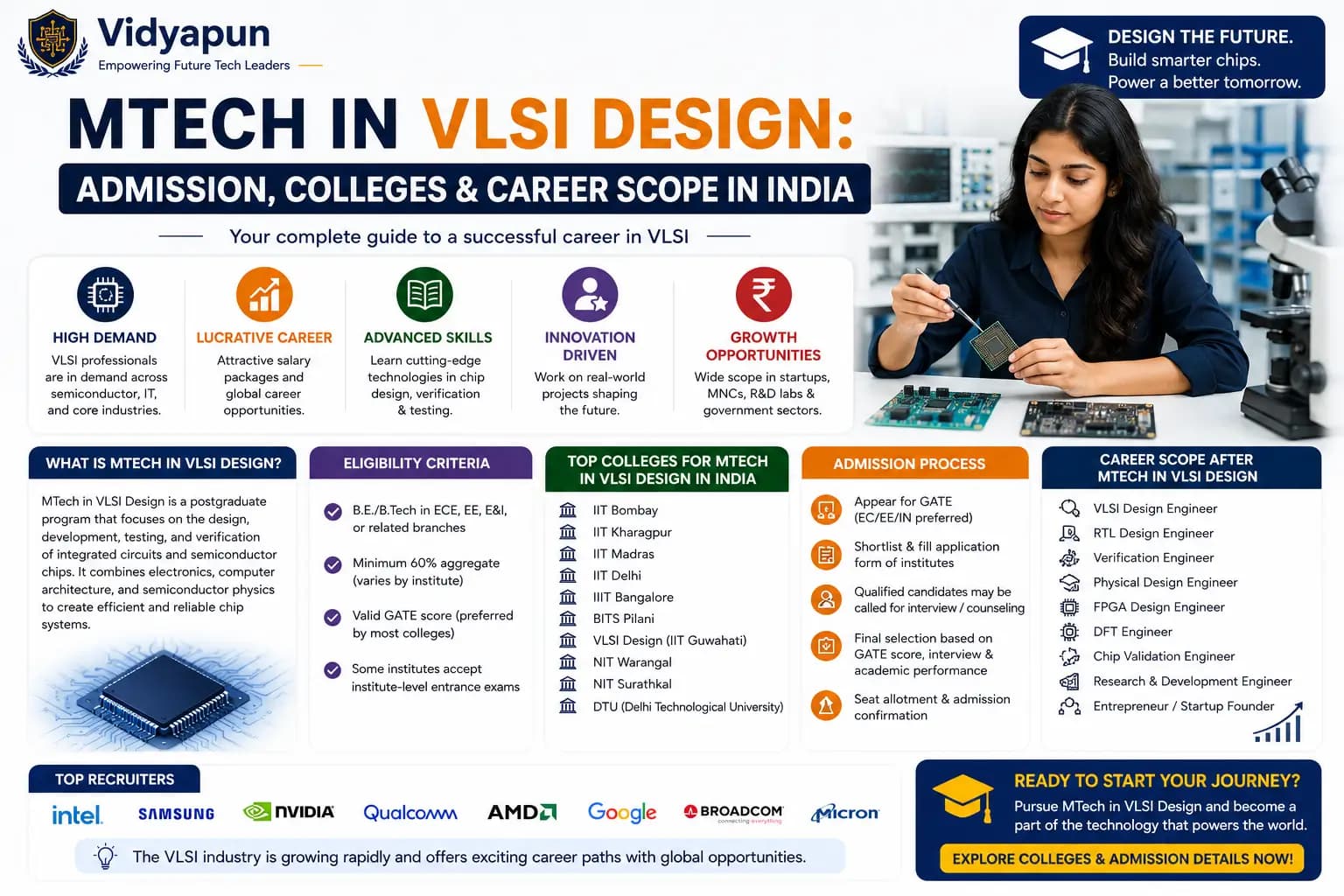 MTech in VLSI Design: Colleges, Admission & Scope 