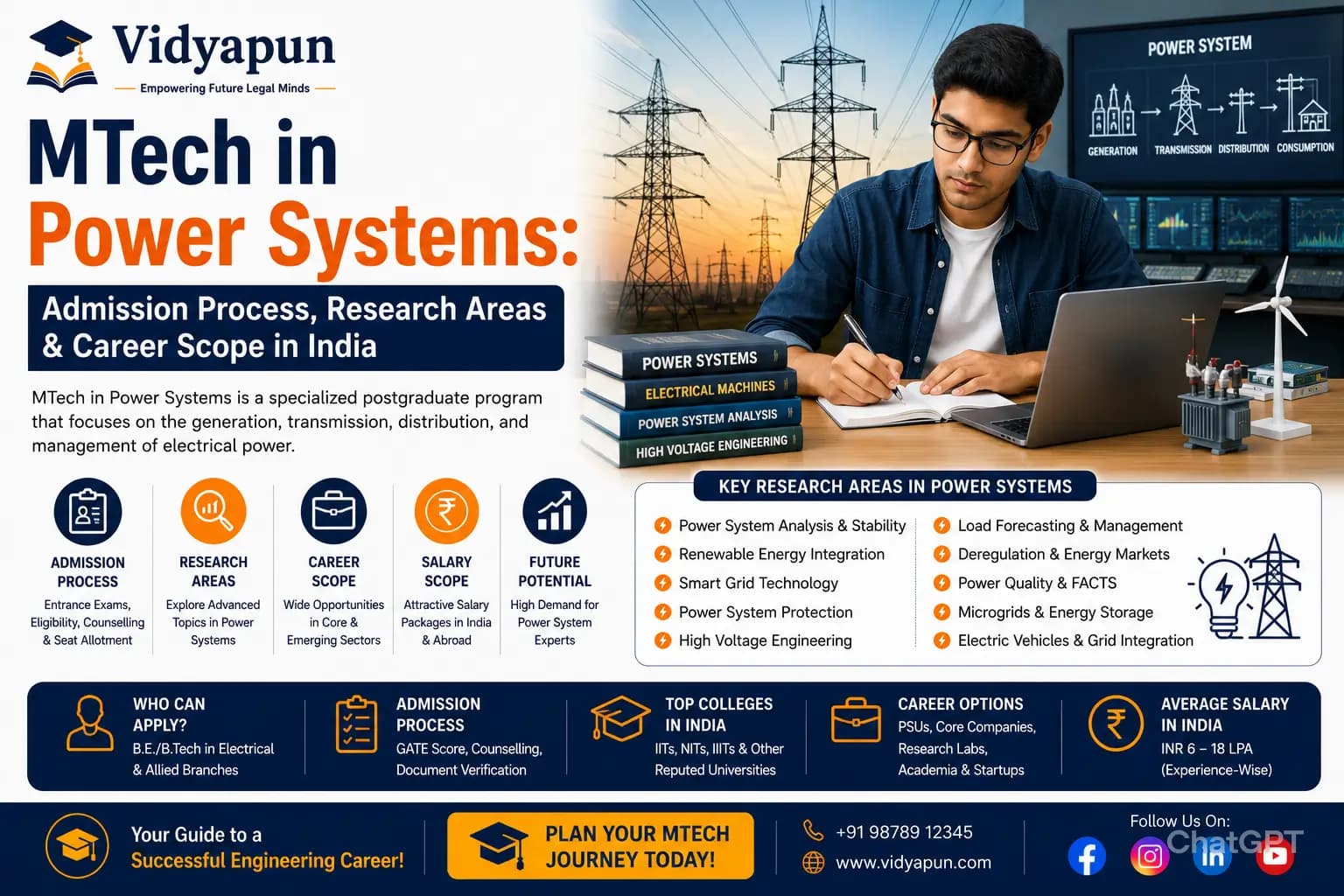 MTech in Power Systems: Admission, Colleges & Career in India