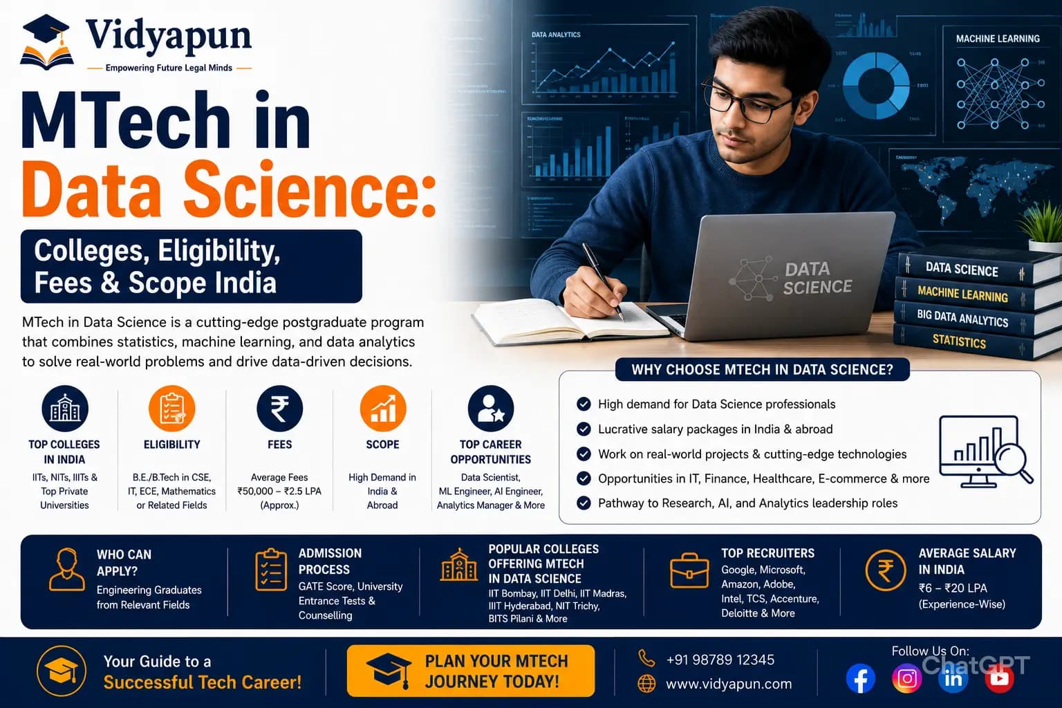 MTech in Data Science: Colleges, Fees & Career Scope in India