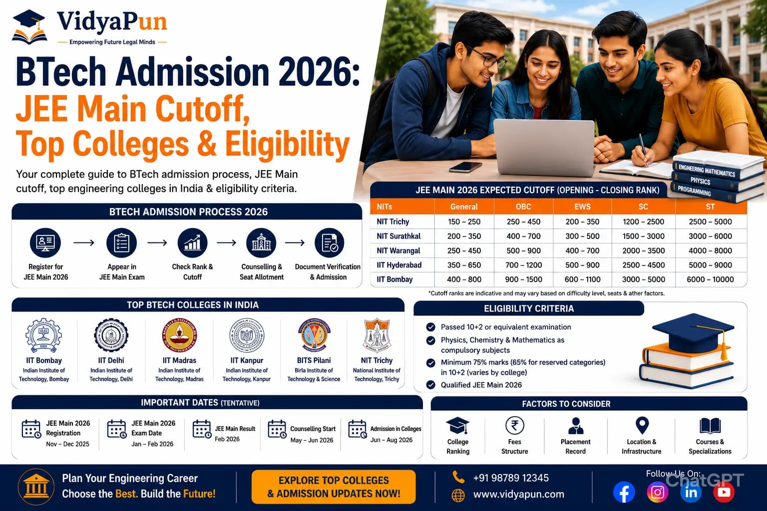 BTech Admission 2026: JEE Main Cutoff & Top Colleges