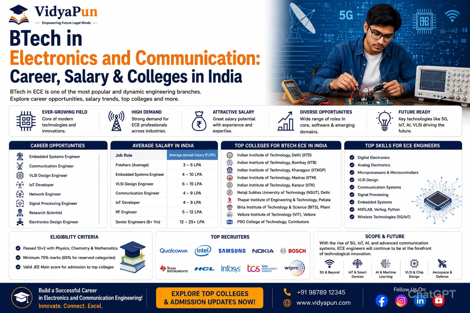 BTech ECE: Career, Salary & Top Colleges in India 2026