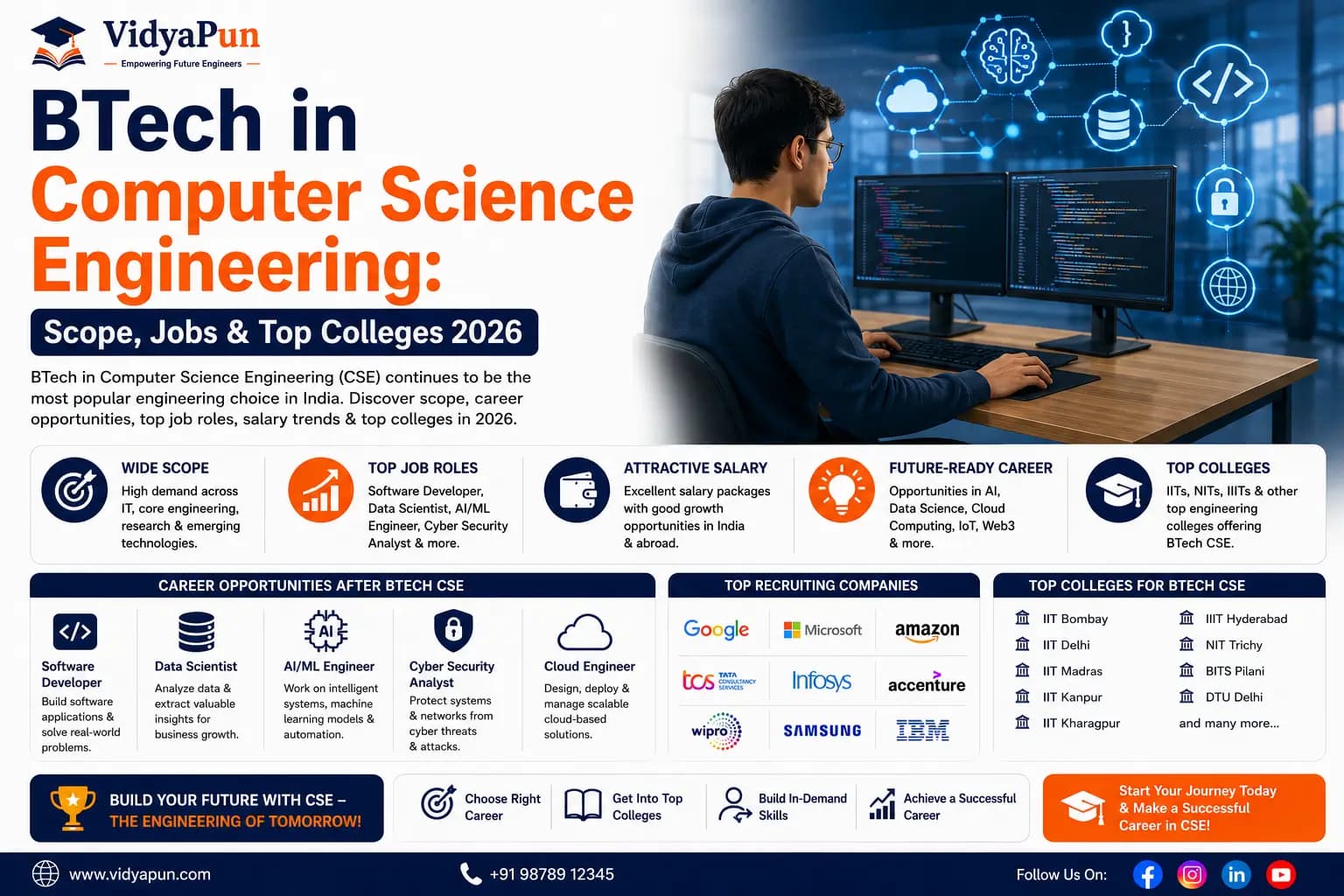 BTech CSE: Scope, Jobs & Top Colleges 2026