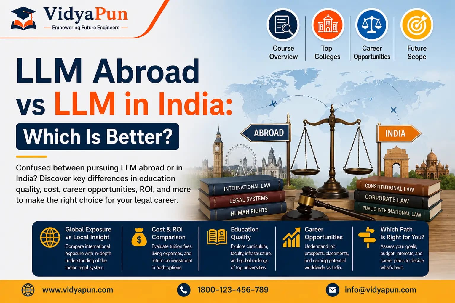 LLM Abroad vs LLM in India: Which Is Better?