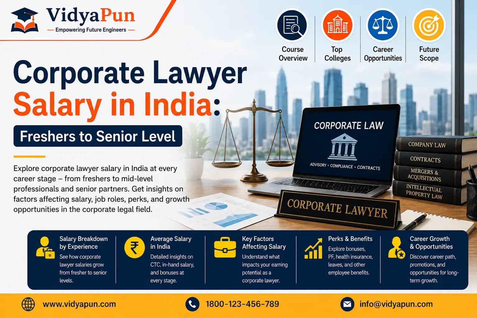 Corporate Lawyer Salary in India: Freshers to Senior Level