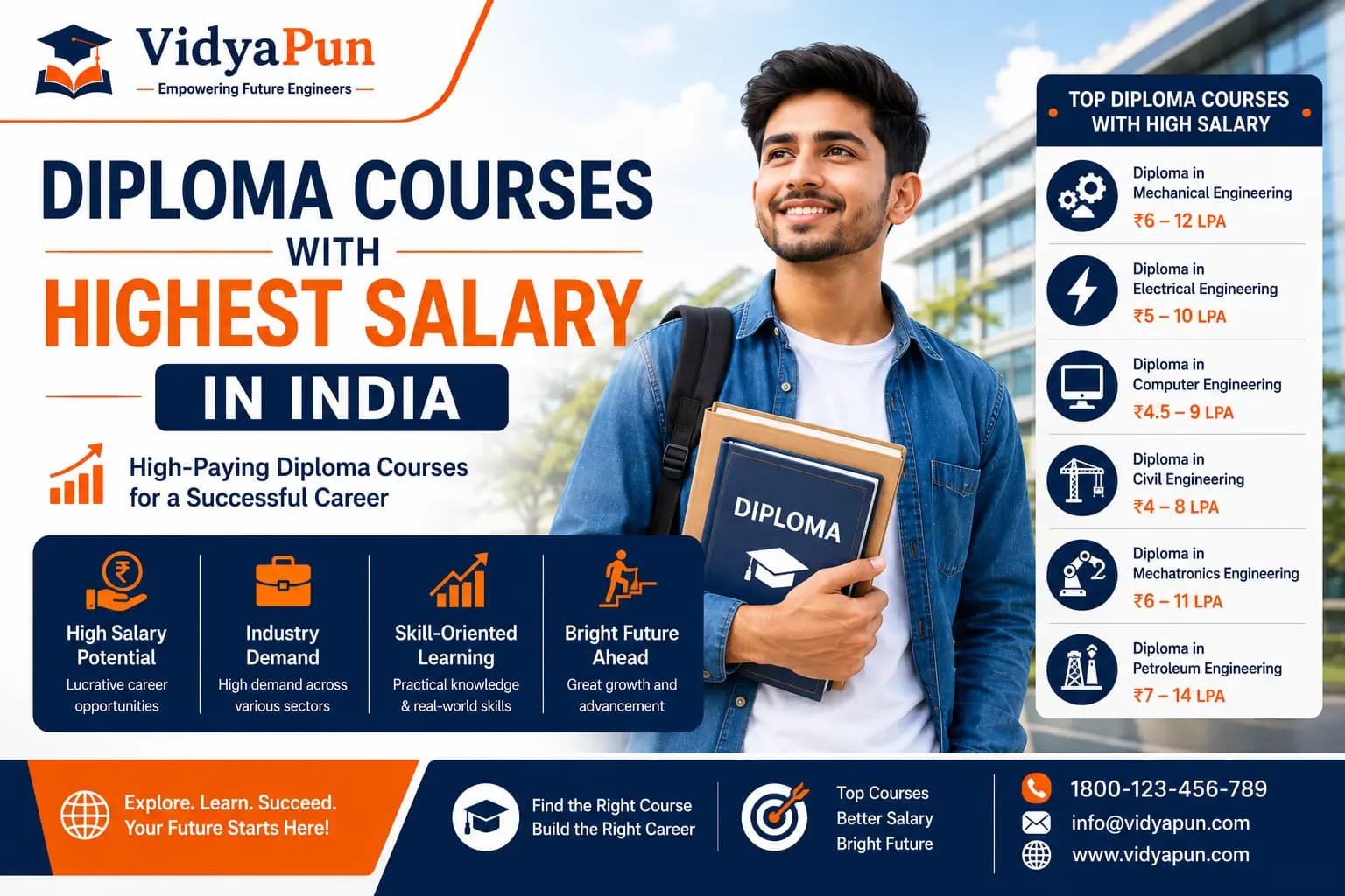 Diploma Courses with Highest Salary in India