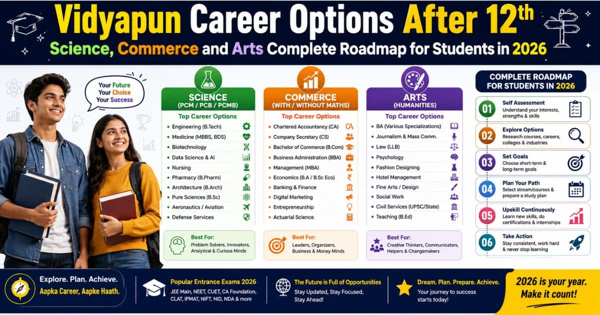 Vidyapun Career Options After 12th Science Commerce and Arts Complete Roadmap for Students in 2026