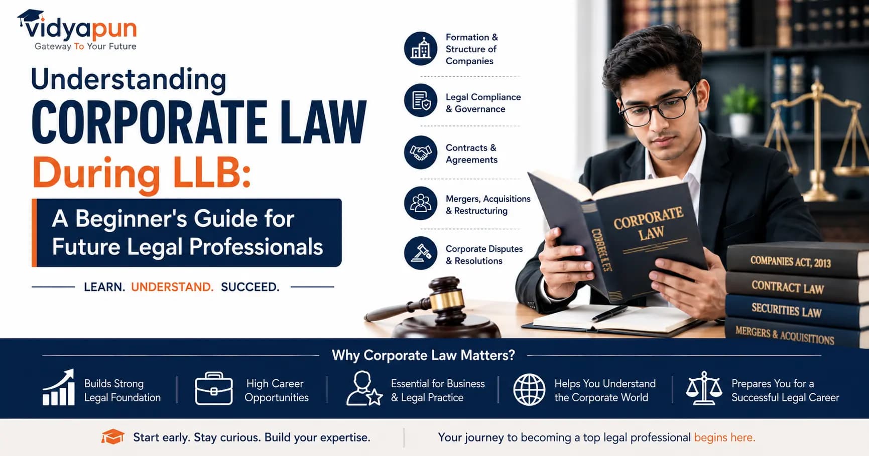 Understanding Corporate Law During LLB: A Beginner's Guide for Future Legal Professionals