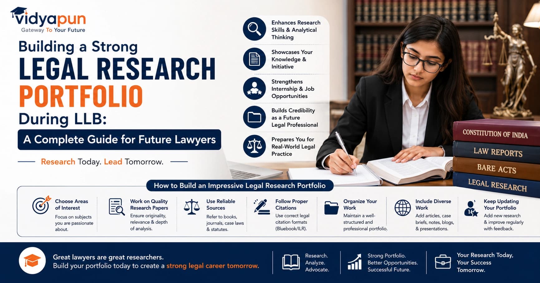 Building a Strong Legal Research Portfolio During LLB: A Complete Guide for Future Lawyers