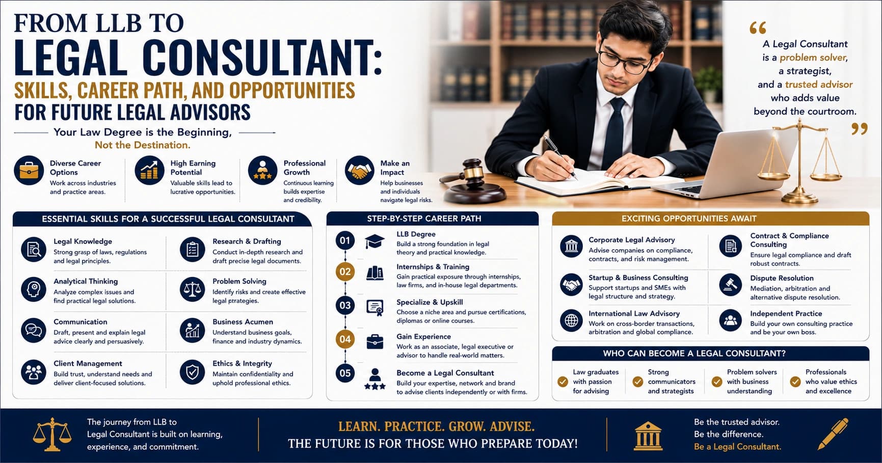 From LLB to Legal Consultant: Skills, Career Path, and Opportunities for Future Legal Advisors