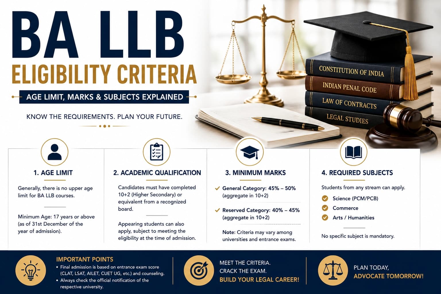 BA LLB Eligibility Criteria: Age Limit, Marks & Subjects Explained