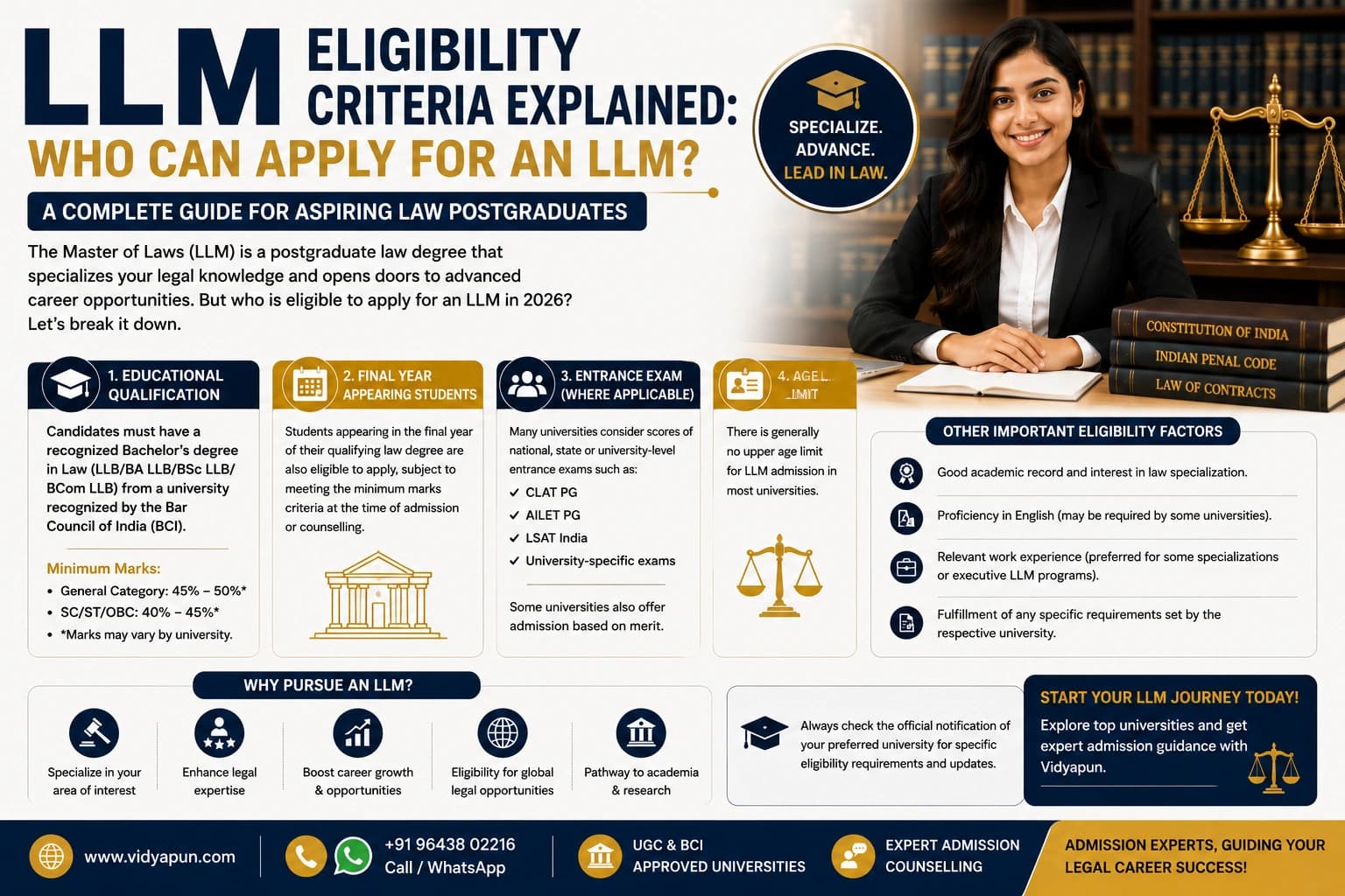 LLM Eligibility Criteria Explained: Who Can Apply for an LLM?