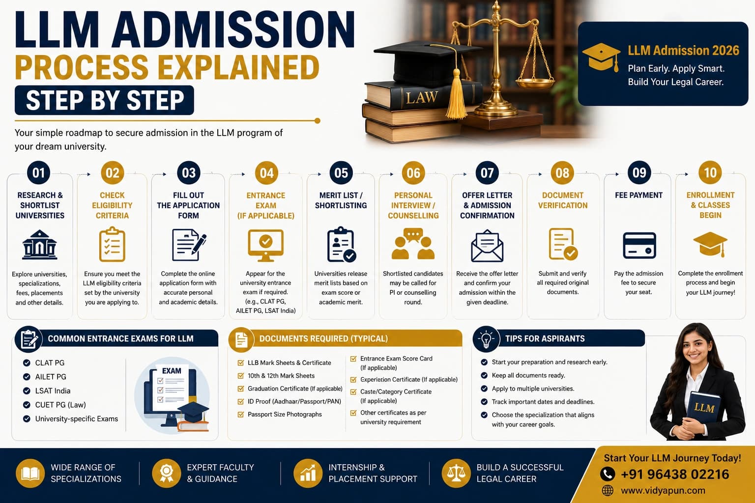 LLM Admission Process Explained Step by Step
