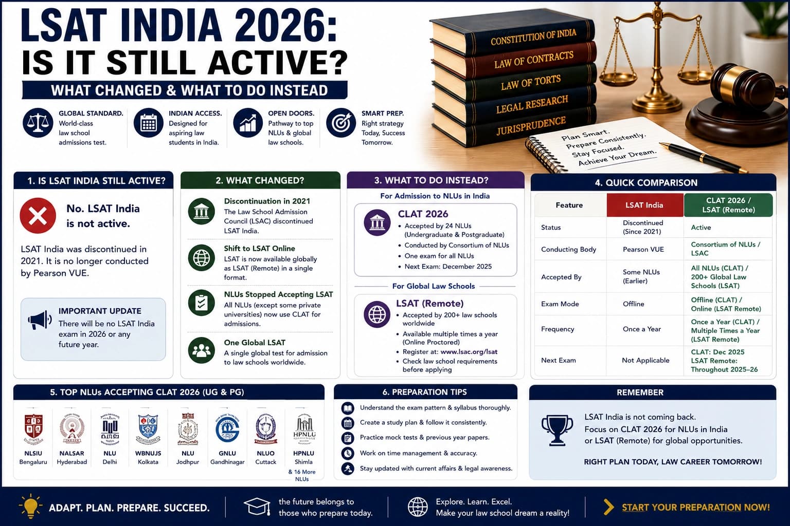 LSAT India 2026: Is It Still Active? What Changed & What to Do Instead
