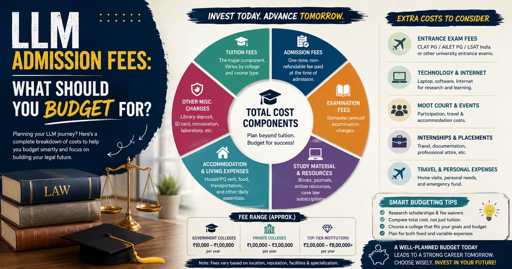 LLM Admission Fees: What Should You Budget For?