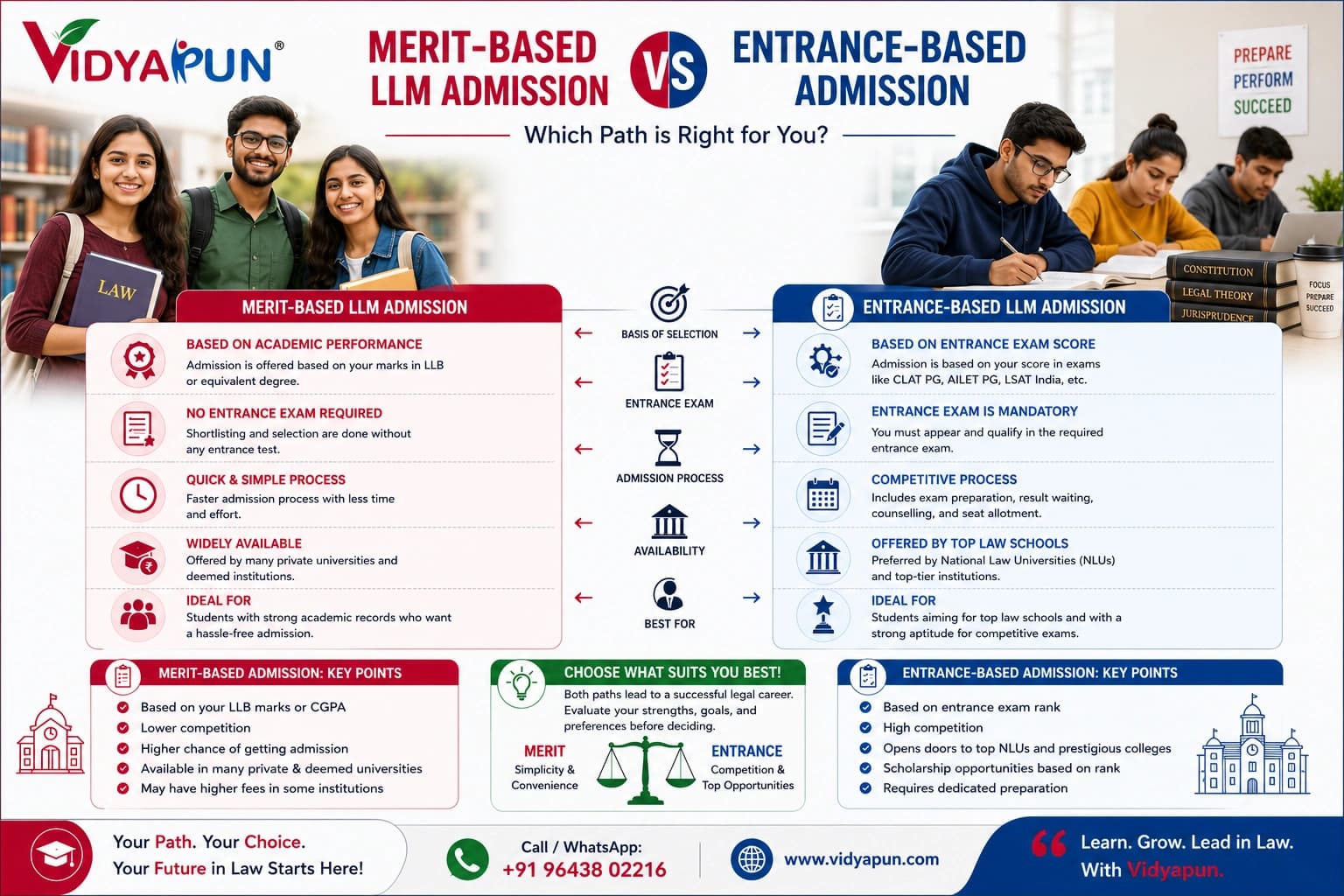 Merit-Based LLM Admission vs Entrance-Based Admission