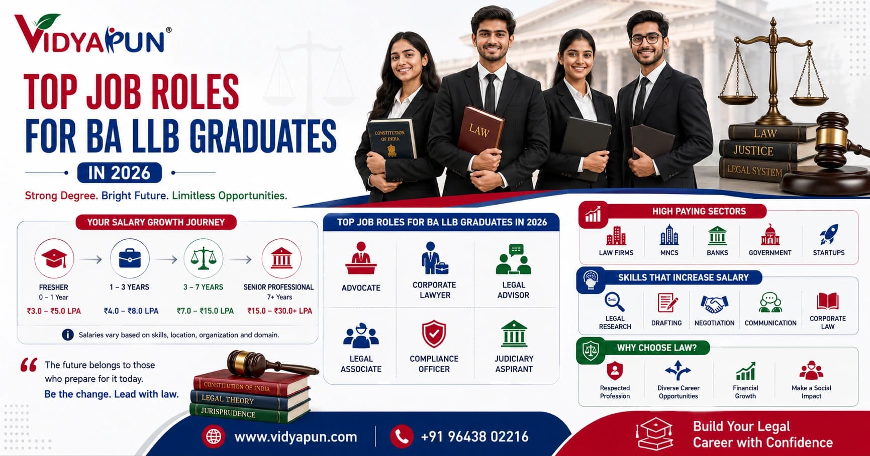 Top Job Roles for BA LLB Graduates in 2026