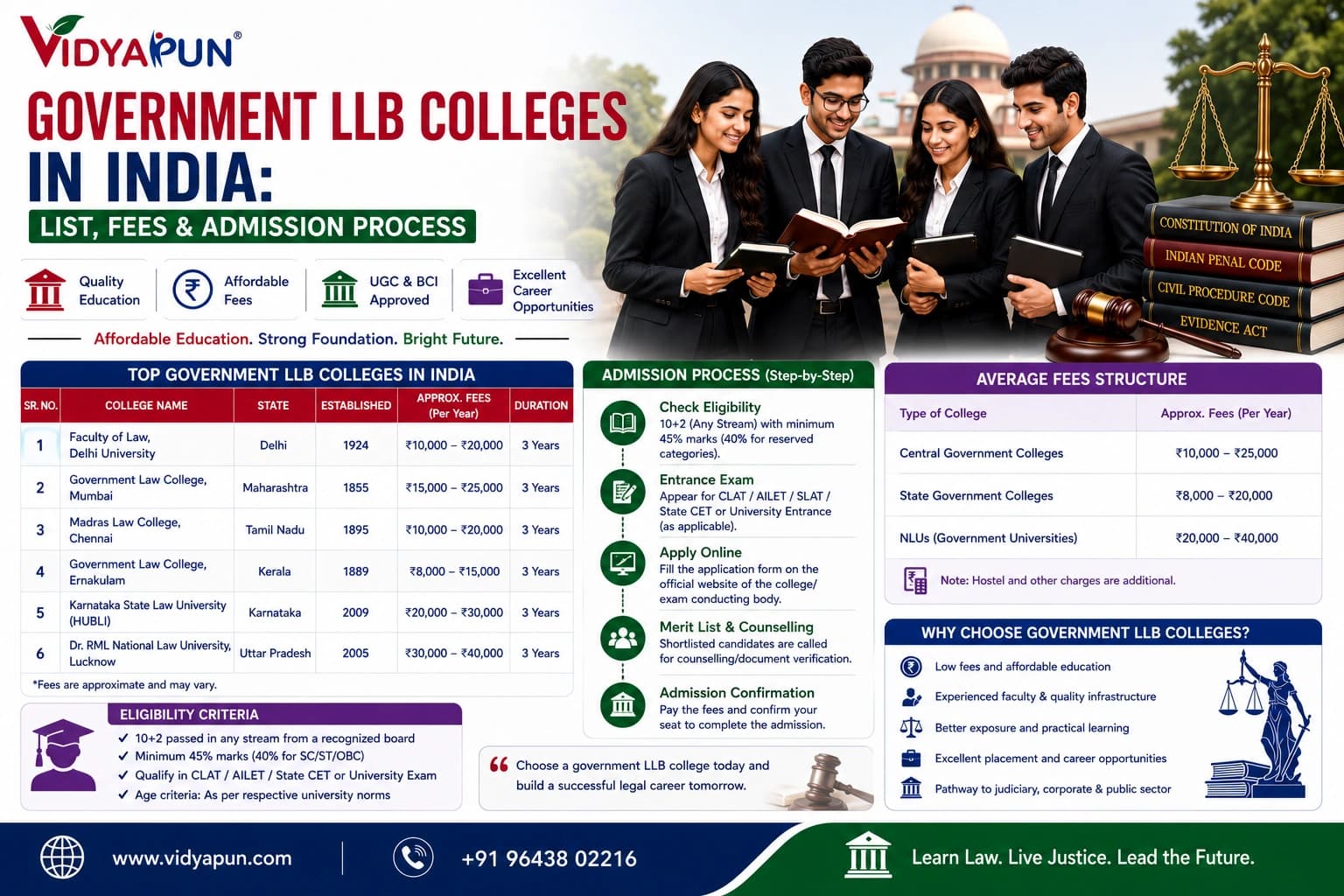 Government LLB Colleges in India: List, Fees & Admission Process