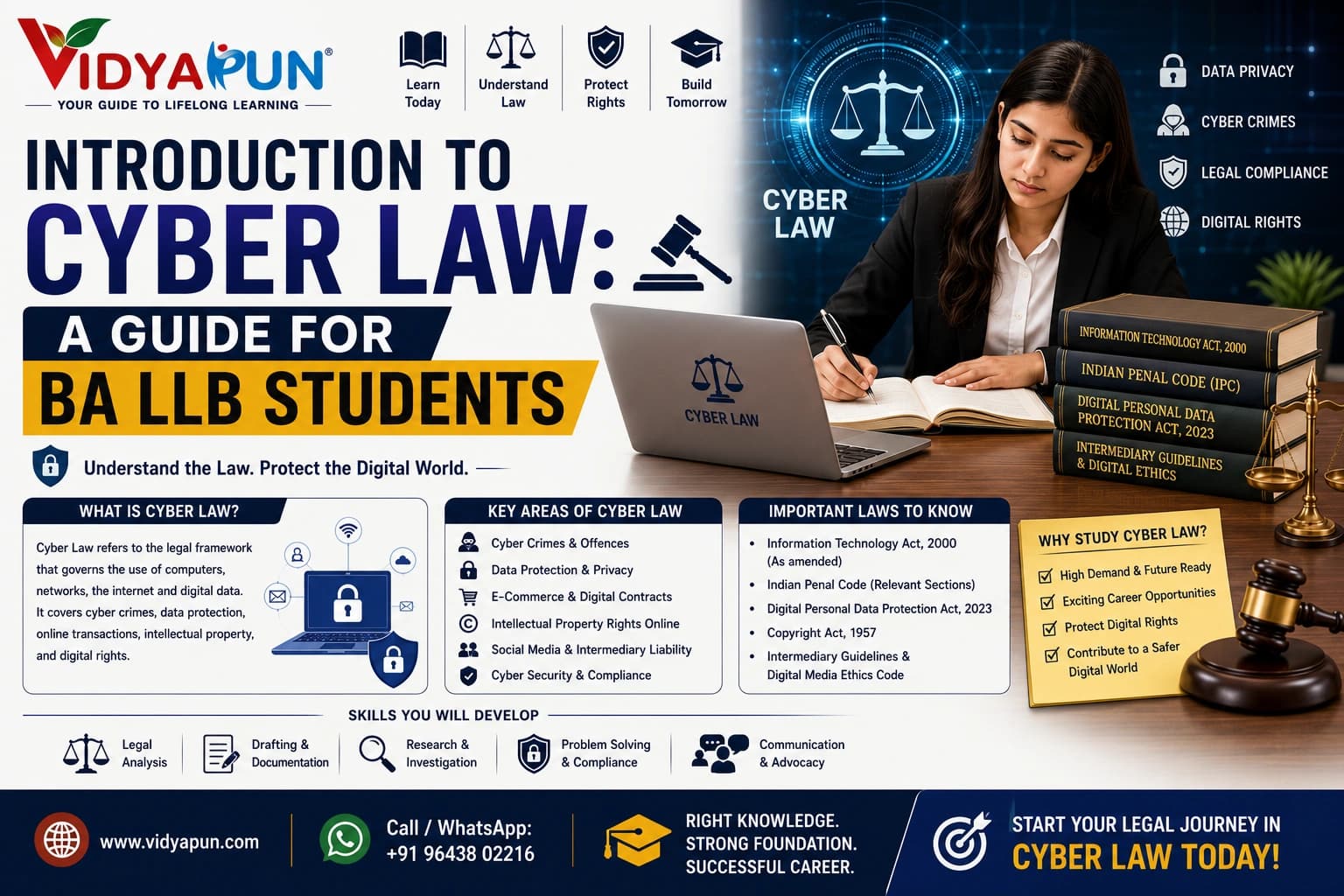 Introduction to Cyber Law: A Guide for BA LLB Students