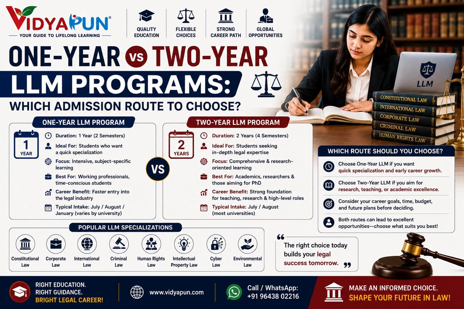 One-Year vs Two-Year LLM Programs: Which Admission Route to Choose