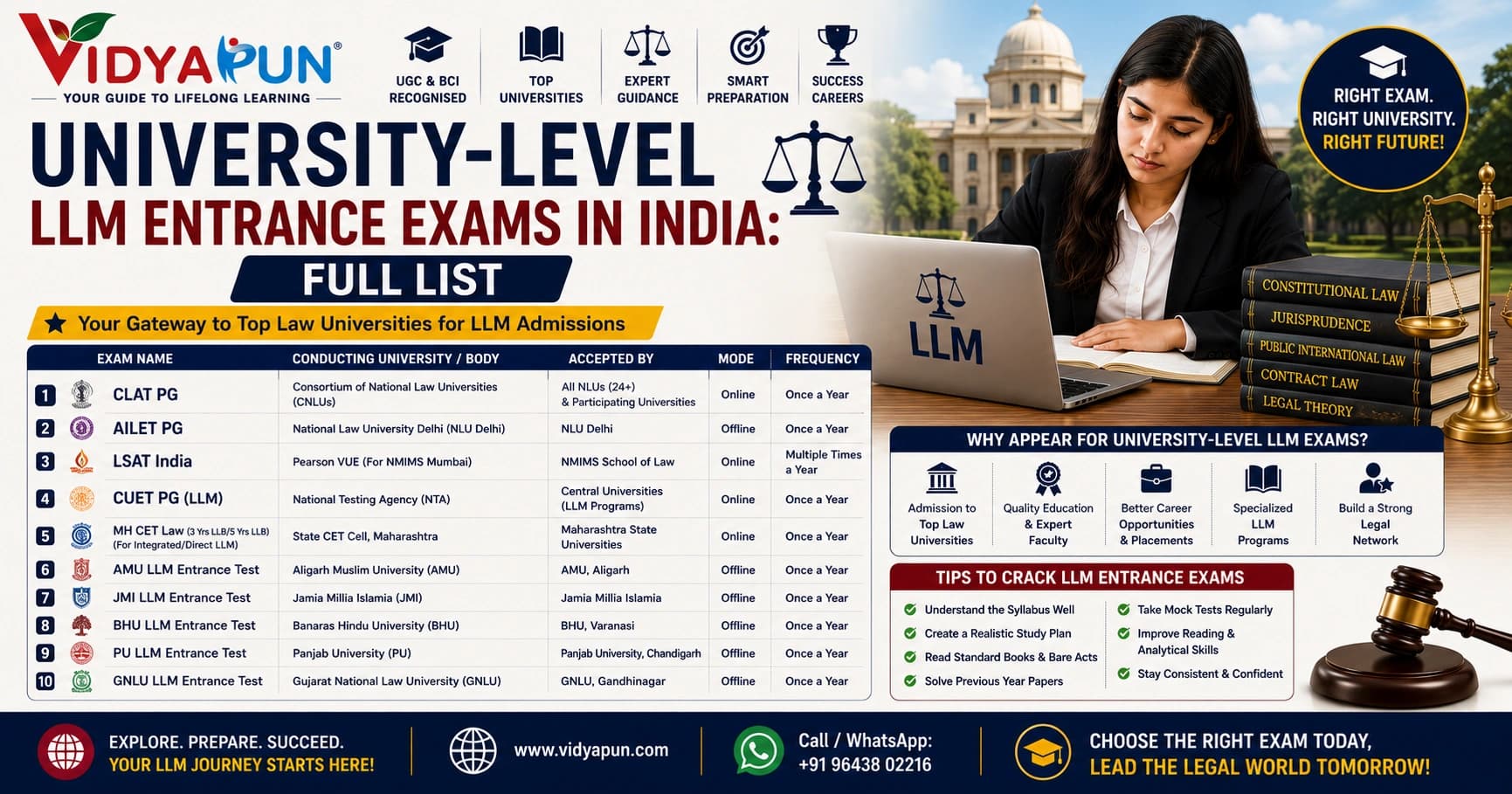 University-Level LLM Entrance Exams in India: Full List