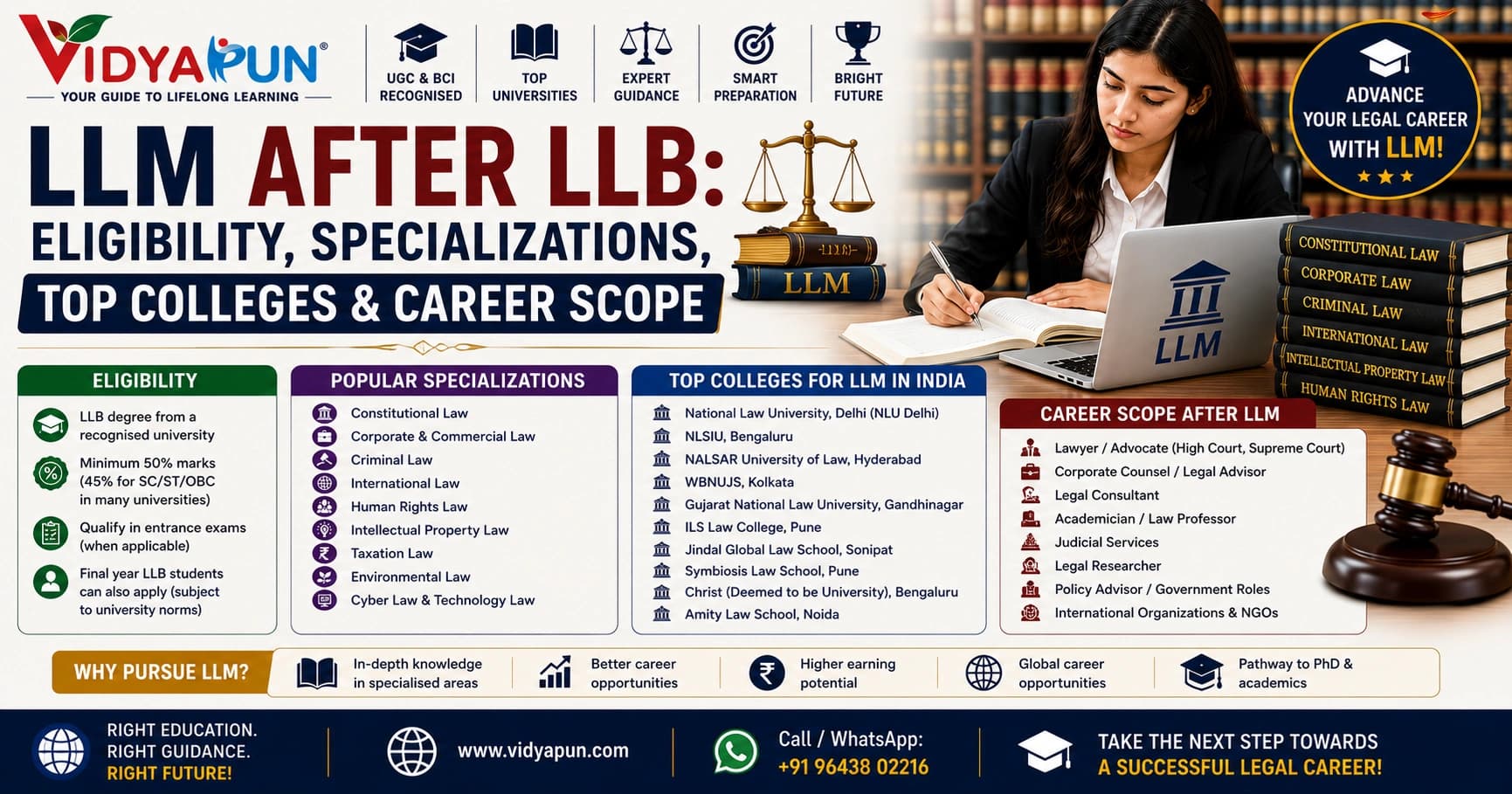LLM After LLB: Eligibility, Specializations, Top Colleges & Career Scope