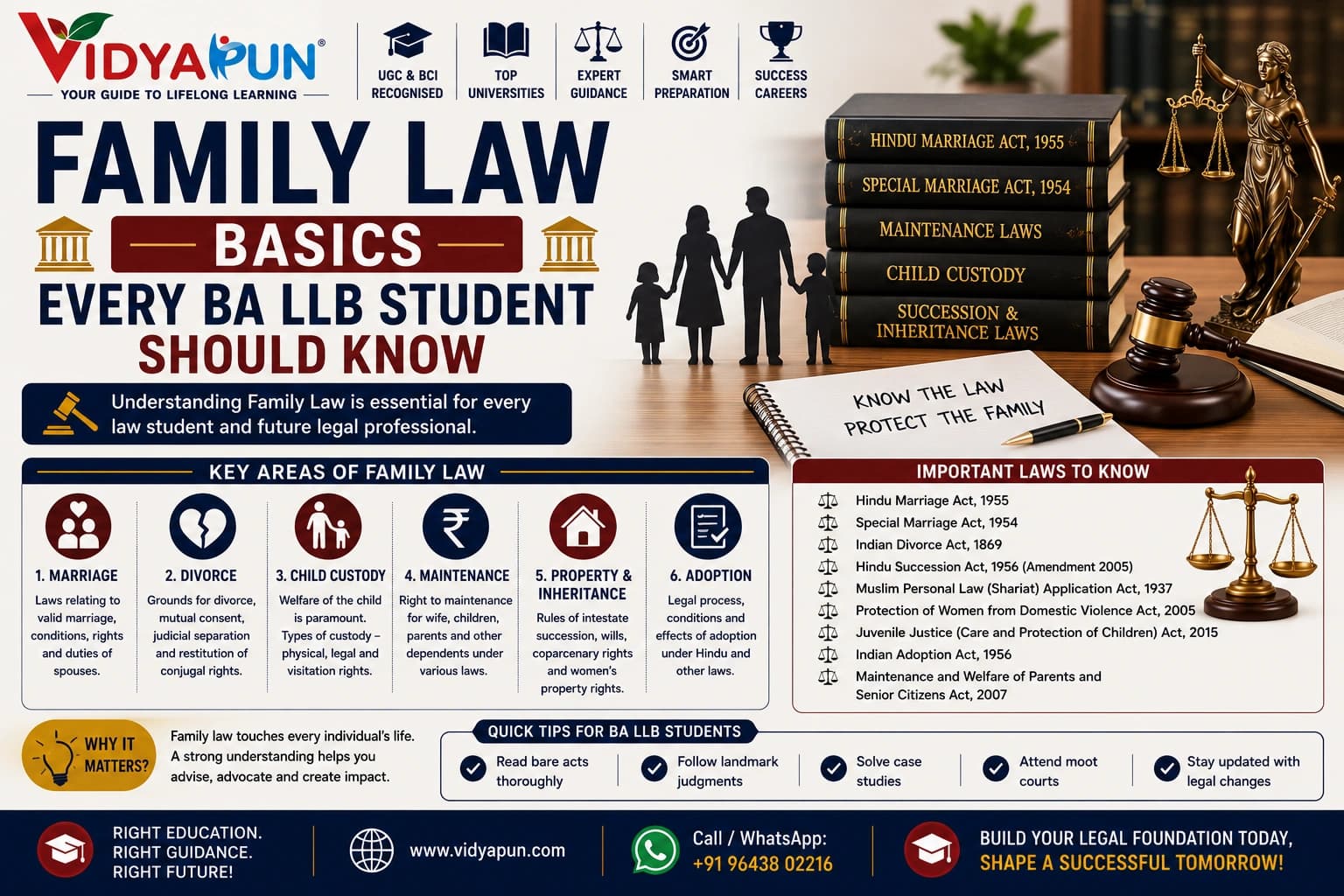 Family Law Basics Every BA LLB Student Should Know
