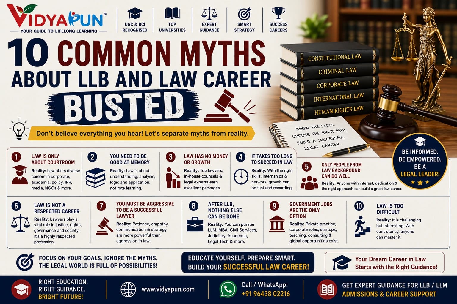 10 Common Myths About LLB and Law Career Busted