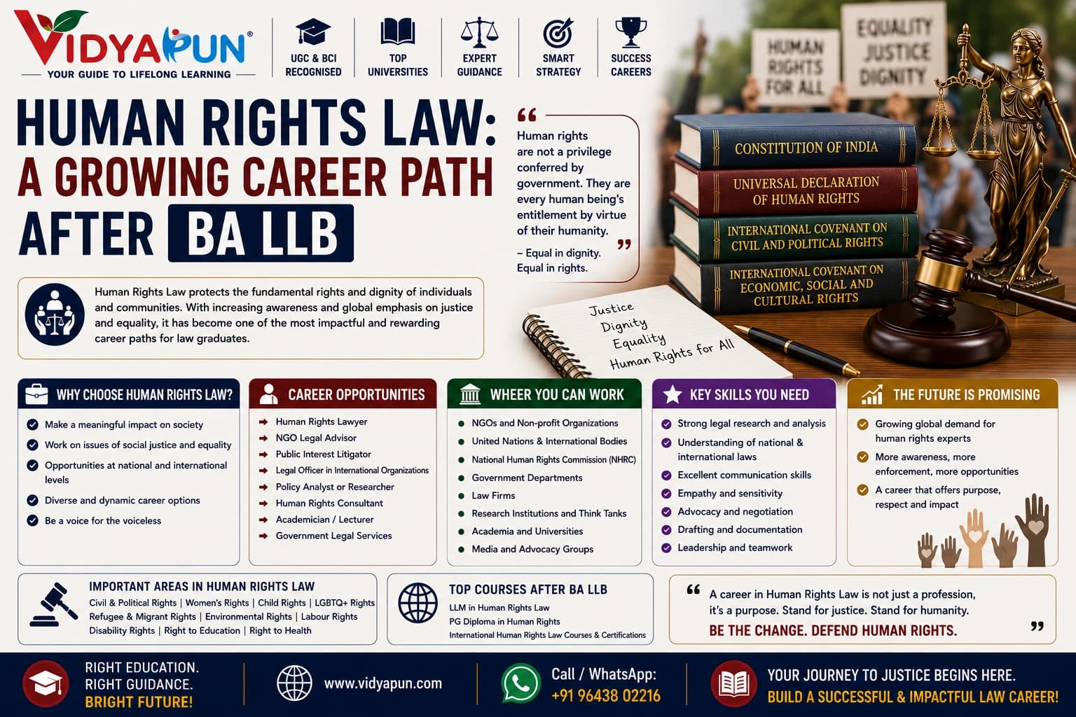 Human Rights Law: A Growing Career Path After BA LLB