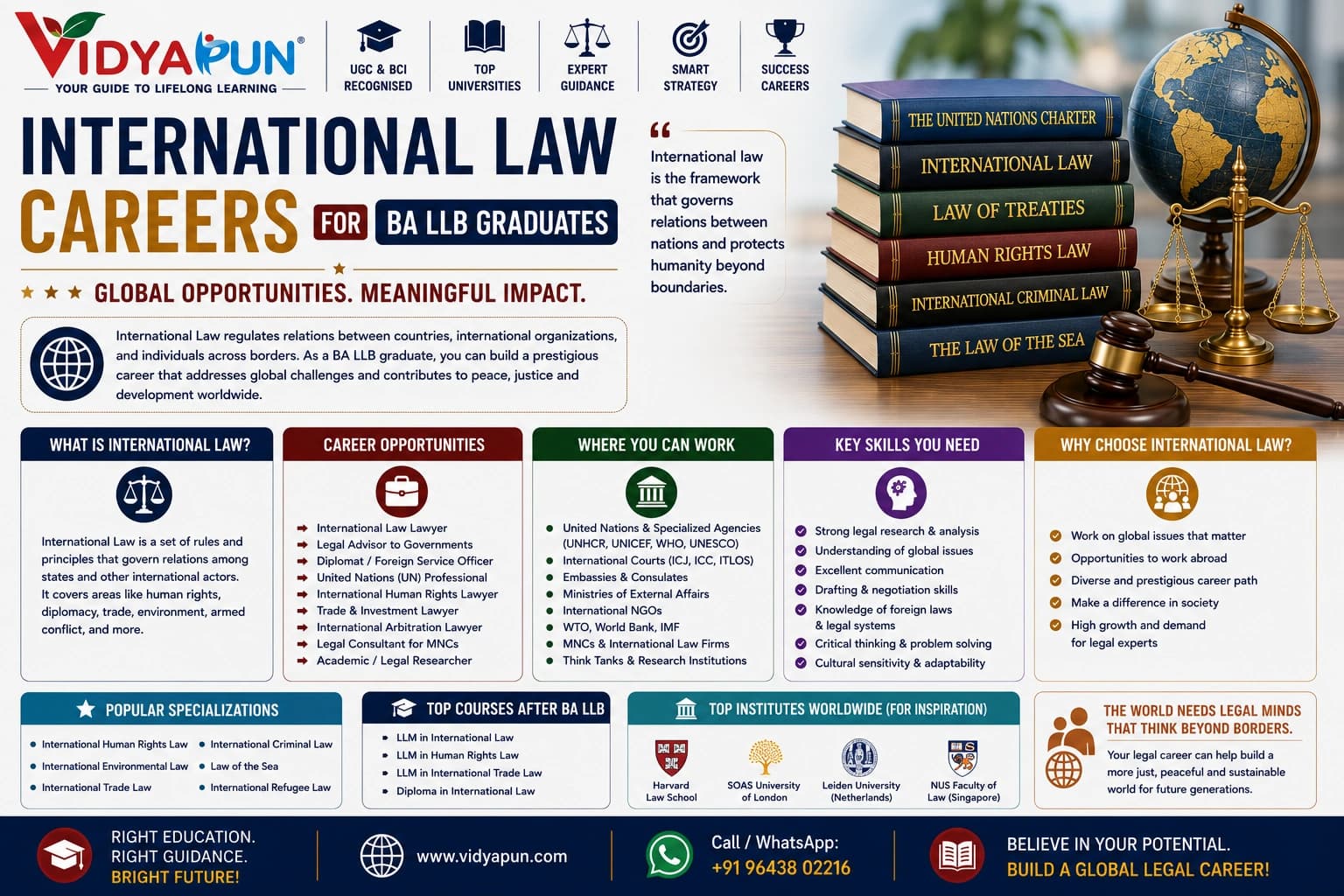 International Law Careers for BA LLB Graduates