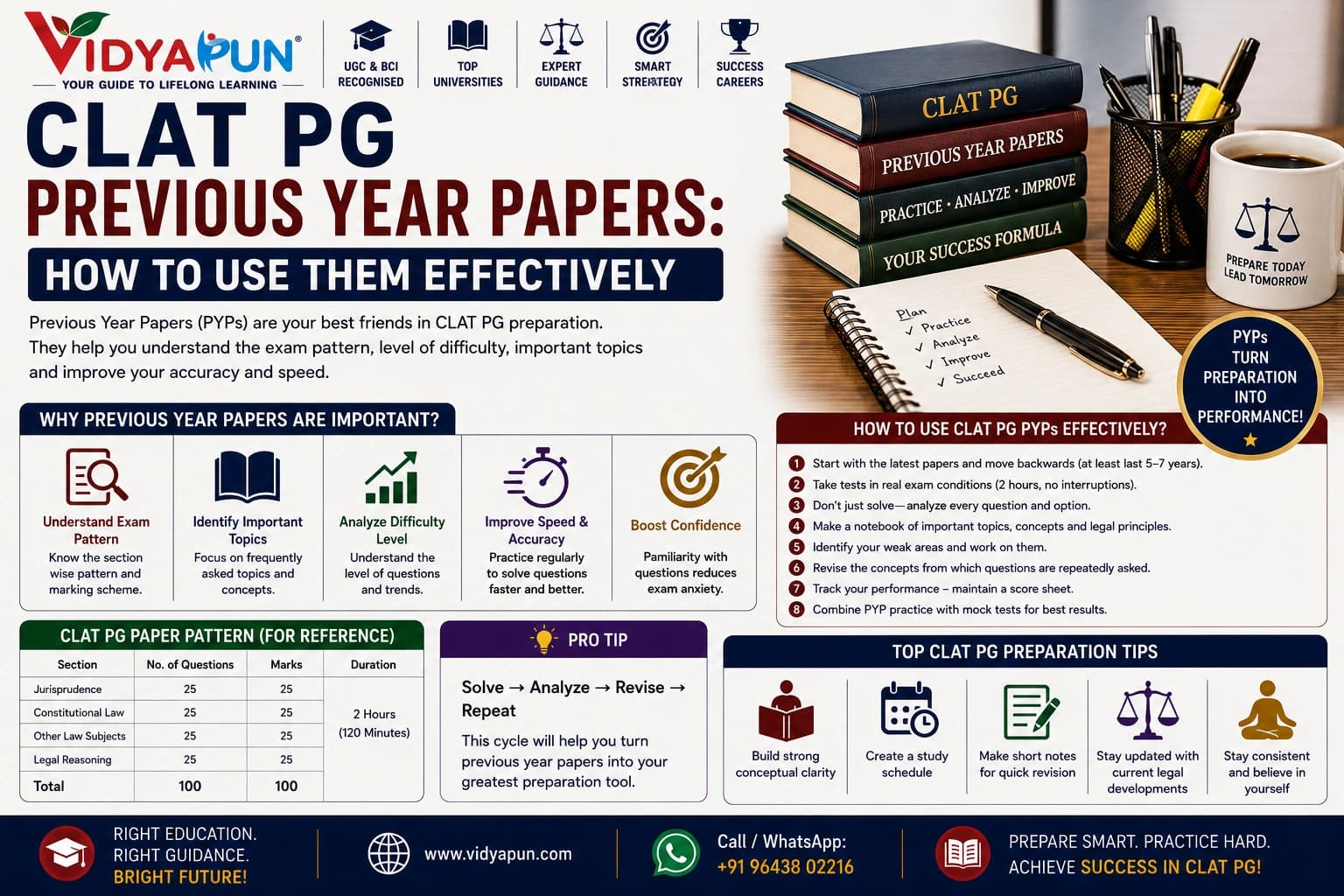 CLAT PG Previous Year Papers: How to Use Them Effectively