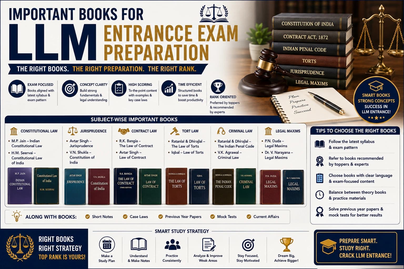 Important Books for LLM Entrance Exam Preparation