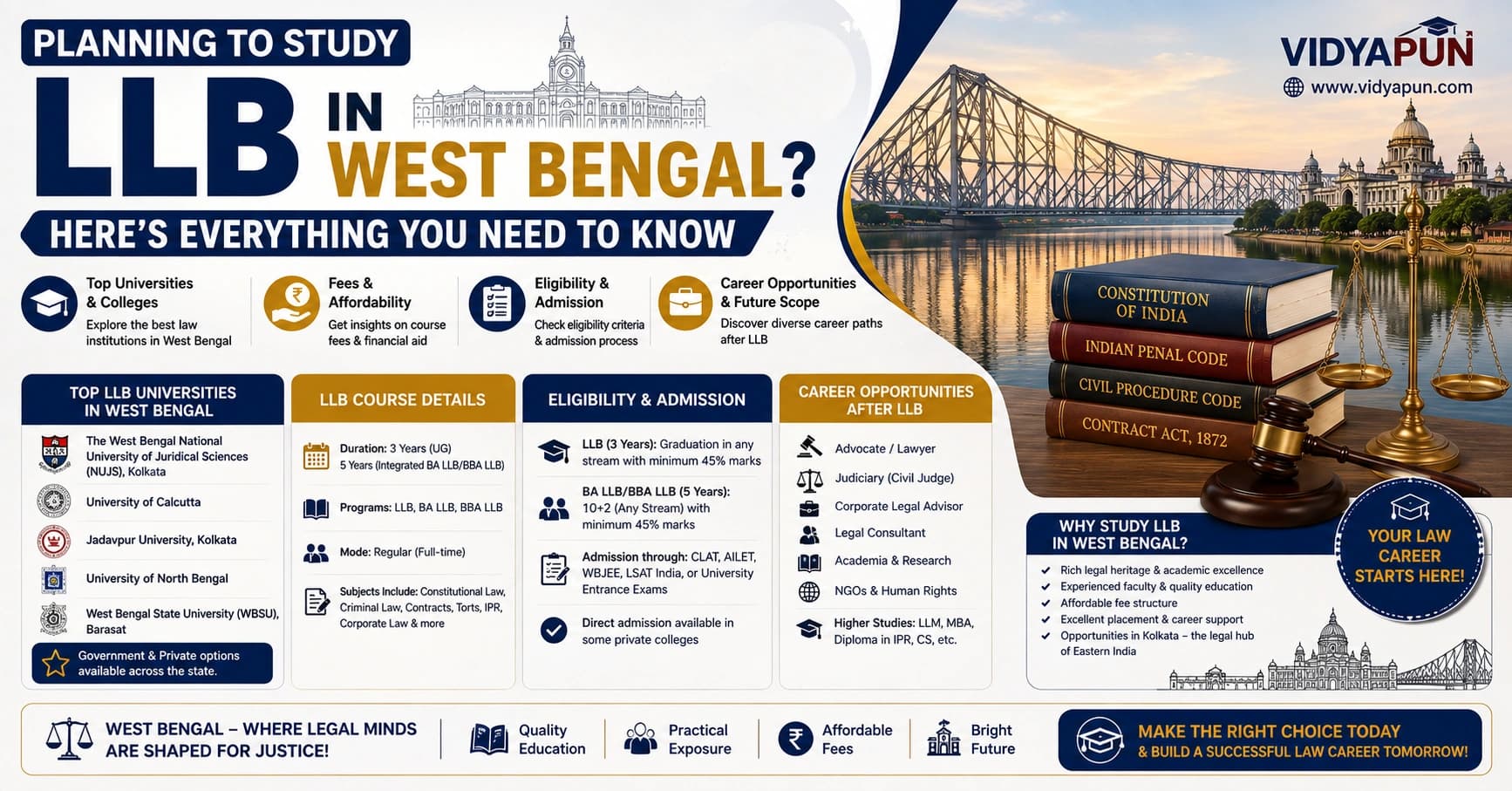 Planning to Study LLB in West Bengal? Here's Everything You Need to Know